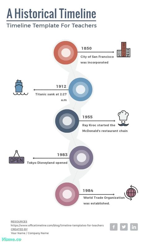 A Historical Timeline Infographic Template  Visme Timeline Infographic Template, Historical Timeline, Timeline Infographic, Infographic Template, World Trade, Infographic Templates, Dates, History