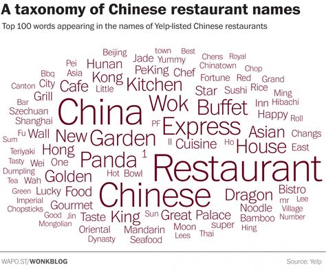 chinese restaurant wordcloud Chinese Restaurant Names, China Buffet, Chinese Food Restaurant, Chinese Buffet, Cantonese Cuisine, Best Mexican Restaurants, Chinese Takeaway, Chinese Restaurants, Naming Your Business