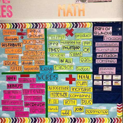 Mrs. Christof 🍎 on Instagram: “OBSESSED with my Math Bulletin Board! 😍 @hangingwithmrshulsey @teacherspayteachers #classroomdecor #wordwall #bulletinboard…” Math Center Bulletin Board, Multiplication Masters Bulletin Board, Classroom Slides, Math Vocabulary Words, Math Bulletin Boards, Math Wall, Math Posters, Math Word Walls, Bulletin Boards Classroom Decor