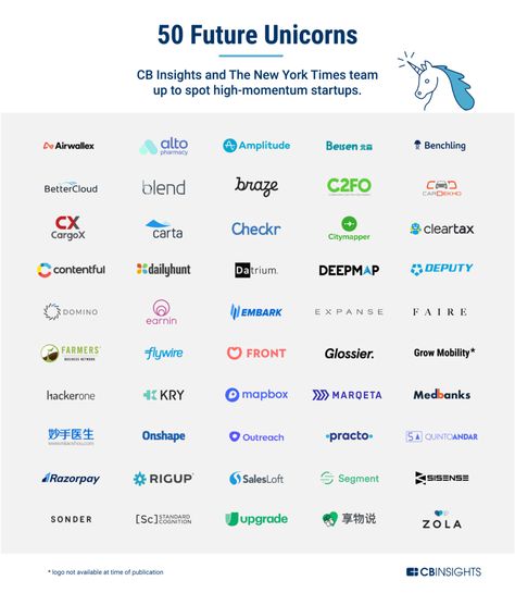 Business Intelligence Tools, Supply Chain Logistics, Workforce Management, Money Strategy, Money Management Advice, Customer Relationship Management, Financial Health, Relationship Management, Venture Capital