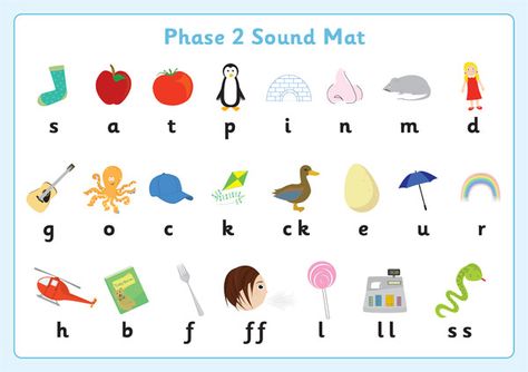 Phase 2: Sound Mats Jolly Phonics Phase 1, Phonics Phase 1, Writing Sounds, Phase 2 Phonics, Phonics Ideas, Sound Activities, Reading Recovery, Phonics Posters, Letters And Sounds