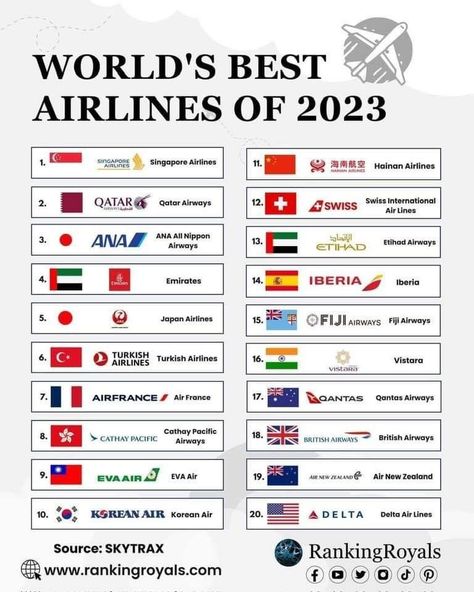 British Airways Logo, Qatar Airways Cabin Crew, Homes Styles, Hainan Airlines, All Nippon Airways, Airlines Logo, Aviation Education, Japan Airlines, Designer Homes