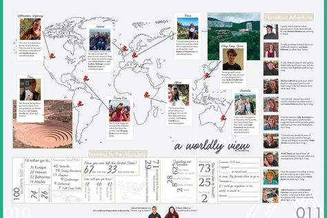 2020 / Maryville, TN / Student life, summer travel, world map Map Yearbook Theme, Travel Yearbook Theme, Student Life Yearbook Spreads, Yearbook Design Layout, Yearbook Staff, Yearbook Spreads, Yearbook Pages, Yearbook Layouts, Yearbook Covers