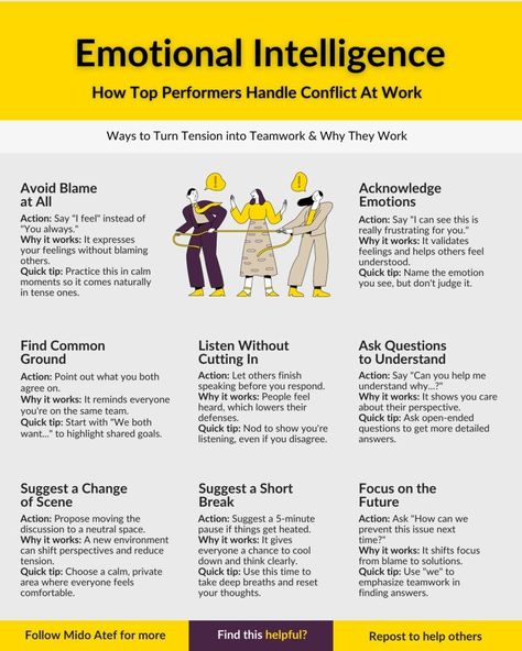 Leadership Infographics on LinkedIn: Emotional Intelligence: How Top Performers Handle Conflict At Work

Credit… | 22 comments Conflict At Work, Emotional Intelligence Activities, High Emotional Intelligence, How To Handle Conflict, Good Leadership Skills, Counseling Psychology, Job Satisfaction, Soft Skills, Strong Relationship