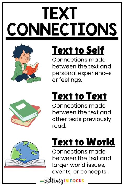 Improve reading comprehension with text connections! Teach students in elementary and middle school to make connections with the text. These engaging activities and examples will help students make text to self, text to text, and text to world connections. Check out the mentor and guided questions today! #readingstrategy #readingcomprehension Text To Self Connections Books, Text To Self Connections Anchor Chart, Text To World Connections, Text Connections, Text To Self Connection, Text To World, Text To Text, Text To Text Connections, Activity For Students