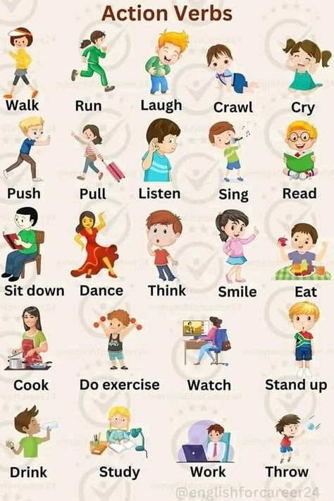 अंग्रेजी व्याकरण, Basic English Grammar Book, Tatabahasa Inggeris, Materi Bahasa Inggris, Teach English To Kids, Verbs List, Aktiviti Kanak-kanak, English Learning Books, Kindergarten Reading Activities