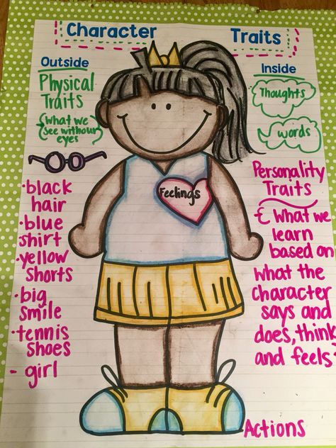 Character Traits Anchor Chart 1st, Character Motivation Anchor Chart, Character Traits First Grade, Character Traits Anchor Chart 2nd Grade, Character Traits Anchor Chart, Character Anchor Chart, Character Trait Anchor Chart, Theatre Camp, Girl Activities