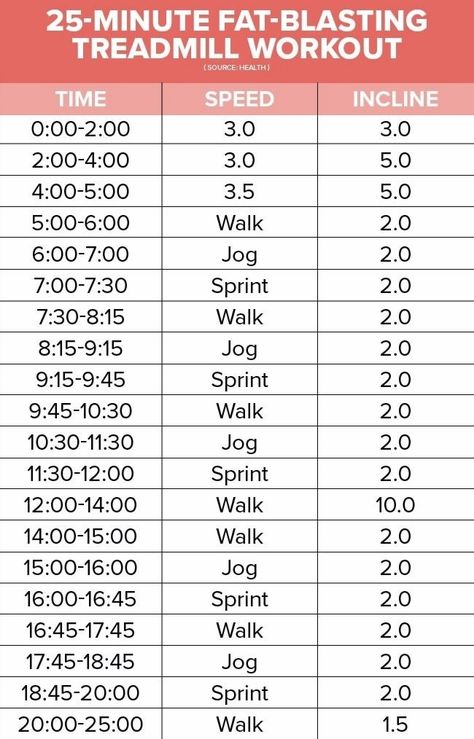 Treadmill Workout Fat Burning, Workout Fat Burning, Treadmill Workouts, Treadmill Workout, Reebok Crossfit, Cardio Training, Stomach Fat, Detox Cleanse, Fat Burning Workout