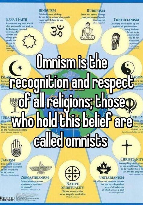 Omnism is the recognition and respect of all religions; those who hold this belief are called omnists Unitarian Universalist, Bahai Faith, Spirit Science, Alice Springs, Spiritual Beliefs, World Religions, Ancient Knowledge, Northern Territory, Spiritual Wisdom