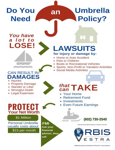 Auto Home Umbrella Insurance Quotes Check more at https://autoinsuranceinfo.me/auto-home-umbrella-insurance-quotes/ Umbrella Insurance, Home Insurance Quotes, Compare Quotes, Patience Quotes, Insurance Marketing, Insurance Quote, Boat Insurance, Commercial Insurance, Vacation Activities