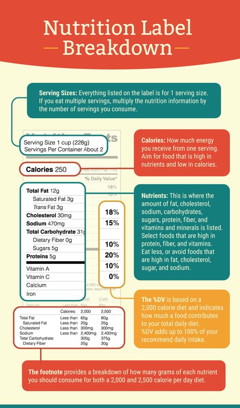 Workplace Wellbeing, Nutrition Logo, Nutrition Label, Healthy Sport, Nutrition Classes, Nutrition Activities, Nutrition Quotes, Nutrition Month, Reading Food Labels