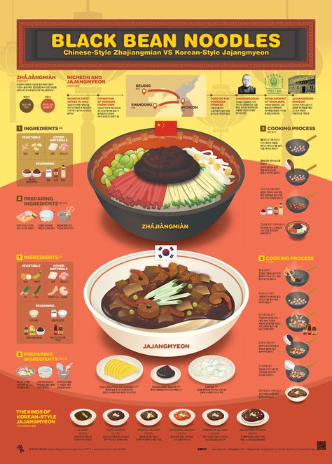 Sung Hwan Jang on Behance Food Editorial, Black Bean Noodles, Bean Noodles, Science Posters, 귀여운 음식 그림, Korean Cooking, Food Infographic, Korea Design, K Food