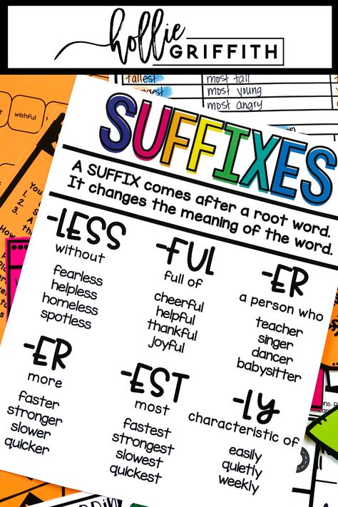 Teach students to use suffixes to figure out the meaning of words with this engaging hands-on resource. This bundle includes a mini-lesson, poster, interactive notebook page, puzzles, board games, a dice activity, a flower craft, and a quick assessment. #HollieGriffithTeaching #Games #KidsActivities Poster Interactive, Teaching Suffixes, Suffix Activities, Meaning Of Words, Phonics Rules, Teaching Spelling, Prefixes And Suffixes, Vocabulary Lessons, Third Grade Classroom