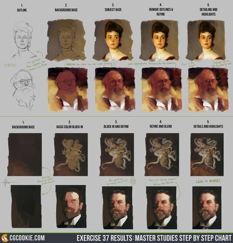 Profile Study, Study Process, Master Studies, Concept Art Tutorial, Portraiture Painting, Photoshop Painting, Digital Painting Tutorials, Art Instructions, Color Studies