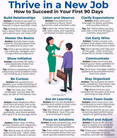 The End Is The Beginning, Effective Leadership Skills, First 90 Days, Job Interview Prep, Interviewing Tips, Leadership Goals, Career Building, Work Ethics, Job Interview Preparation