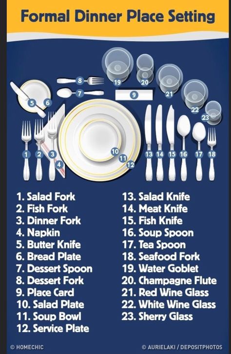 Table Setting Etiquette, Dinner Place, Table Etiquette, Formal Table Setting, Dinner Places, Setting The Table, Dining Etiquette, Table Manners, Tea Party Food