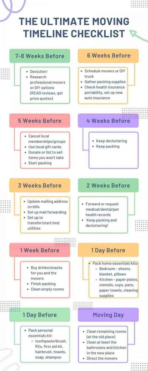 An easy to follow infographic of a moving timeline checklist. Move Out Timeline, First Home Move In Checklist, Moving Out Timeline, Moving Packing Timeline, House Building Timeline, Moving Expenses Checklist, Moving In 2 Weeks, Moving House Checklist Uk, 30 Day Moving Checklist