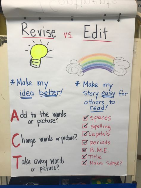 How To Writing First Grade Anchor Chart, Revising Anchor Chart, Revising Vs Editing Anchor Chart, Editing And Revising Anchor Chart, Expository Writing Anchor Chart 1st, Revising And Editing Anchor Chart, Teaching Editing And Revising, Classroom Lesson Plans, Writing Anchor Charts