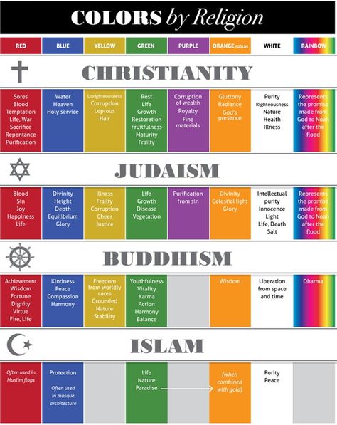 Featuring Christianity, Judaism, Buddhism, Islam Pictures Of Question Marks, Color Meaning Chart, Xmas Color, Retro Color Palette, Color Symbolism, Quan Yin, Colors And Emotions, Color Meanings, Religious Images