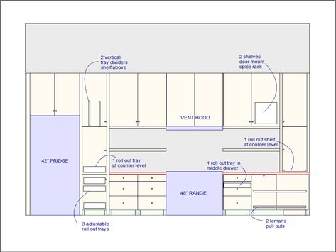 Kitchen Inventory Mapping 101 - Cabinet Collection Kitchen Inventory, Organize Your Kitchen, Cabinet Dimensions, Design Your Kitchen, Best Kitchen Designs, Storage Places, Vertical Storage, Kitchen Cabinet Design, Cabinet Design