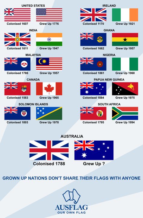 Poster created by Ausflag advocating a new Australian flag British Empire Countryhumans, British Empire Flag, World Flags With Names, British Isles Map, World History Facts, Great Britain Flag, Flag Printable, Australian Flag, Historical Flags