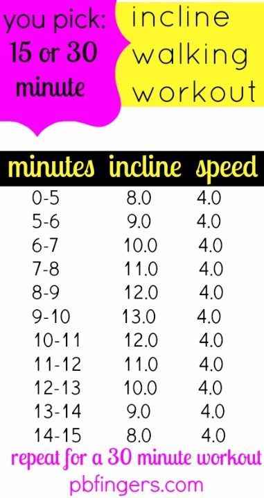 incline walking workout Incline Walking Workout, Treadmill Walking Workout, Treadmill Cardio, Incline Walking, Incline Treadmill, Peanut Butter Fingers, Butter Fingers, Walking Workout, 15 Minute Workout