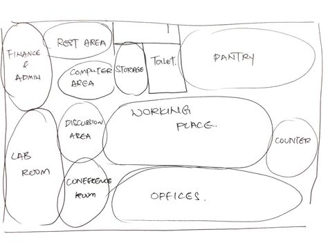 3rd bubble diagram. There will be two section for this office. One is more quiet and personal. The other one would be slightly more noisy as there's a pantry and working place. Office Bubble Diagram, Bubble Diagram Architecture, Office Space Planning, Bubble Diagram, Exhibition Plan, Architecture Design Presentation, Office Space Corporate, Space Drawings, Interior Design Drawings