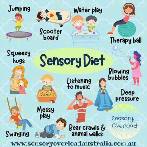 Diet Template, Sensory Integration Activities, Proprioceptive Activities, Sensory Disorder, Occupational Therapy Kids, Therapy Ball, Sensory Therapy, Sensory Diet, Occupational Therapy Activities