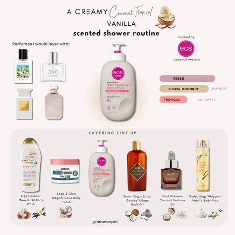 An Eos Coconut waters inspired shower routine. Would you try it out? #showerroutines#fragrance #eos#targetfinds#hygiene#explore#coconut #vanilla #trend fragrances ,shower routine ,eos lotion ,hygiene Eos Lotion, Scent Combos, Coconut Perfume, Girly Tips, Coconut Soap, Soap And Glory, Vanilla Coconut, Hygiene Products, Perfume Scents