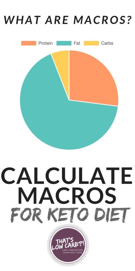 What are Macros? If you've heard the term macros but don't know what they are, what to do with them or how to calculate - We can help with all of that! #keto #ketodiet #ketoinfo #lowcarbdiet #lowcarbinfo #macros #lowcarb #howtoketo Keto Recipes With Macros Listed, Keto Macros Chart For Women, Macros Diet For Beginners Calculator, How To Count Your Macros, Know Your Macros, What Are Macros, Macros Calculator, Protien Diet, Macros Calculator For Fat Loss