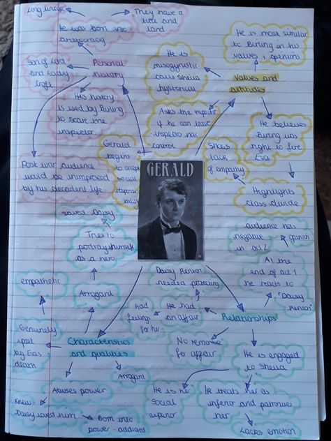 Gerald Croft Character Analysis, Gerald Croft Revision, Gcse Quotes, Gerald Croft, Revising Tips, An Inspector Calls Quotes, Gcse Poems, An Inspector Calls Revision, School Revision