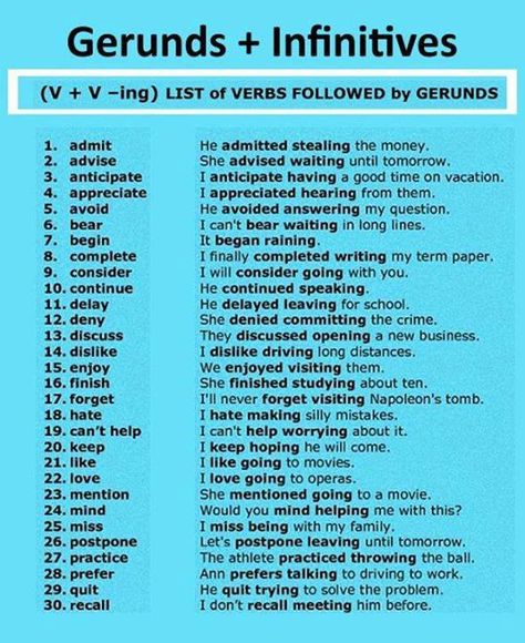 List of verbs followed by Gerunds. Gerunds And Infinitives, Teaching English Grammar, English Vocab, English Verbs, Learn English Grammar, English Fun, English Language Teaching, English Writing Skills, English Course