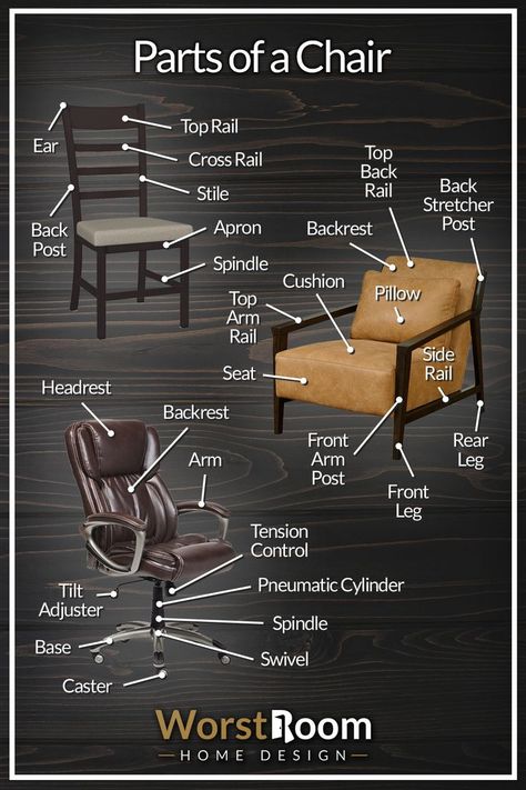 27 Parts of a Chair: Chair Anatomy Diagrammed Armchair Sofa, Chair Parts, Metal Furniture Design, Living Room Chair, Swivel Casters, Furniture Upholstery, Pillow Top, A Living Room, Metal Chairs