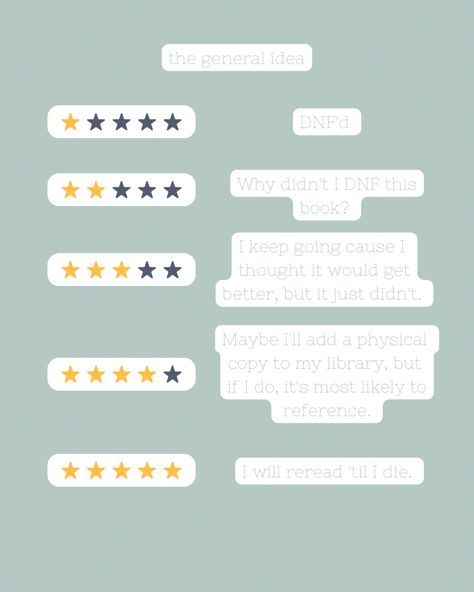 How To Rate Books, How To Rate A Book, Book Journal Rating System, Book Rating Template, Book Rating System, Rating Books, Reading Bujo, Book Rating, Bible Journal Stickers