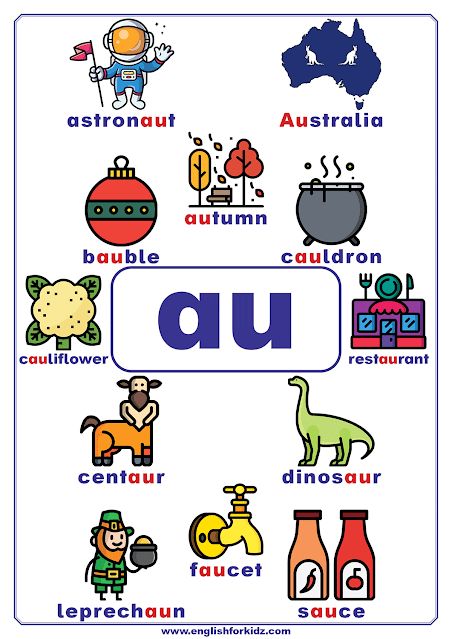 au words phonics - words examples Au Words Phonics, Vowel Teams Poster, Phonics Rhymes, Phonics Sounds Chart, Kids Phonics, Words To Learn, Phonics Chart, Teach English To Kids, Phonics Flashcards