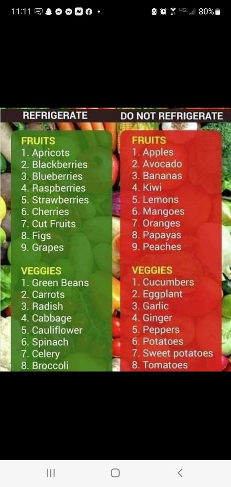 Food Shelf Life, Food Shelf, Prevent Food Waste, Storing Fruit, Fruit List, Fruit And Vegetable Storage, Vegetable Storage, Food Info, Food Facts