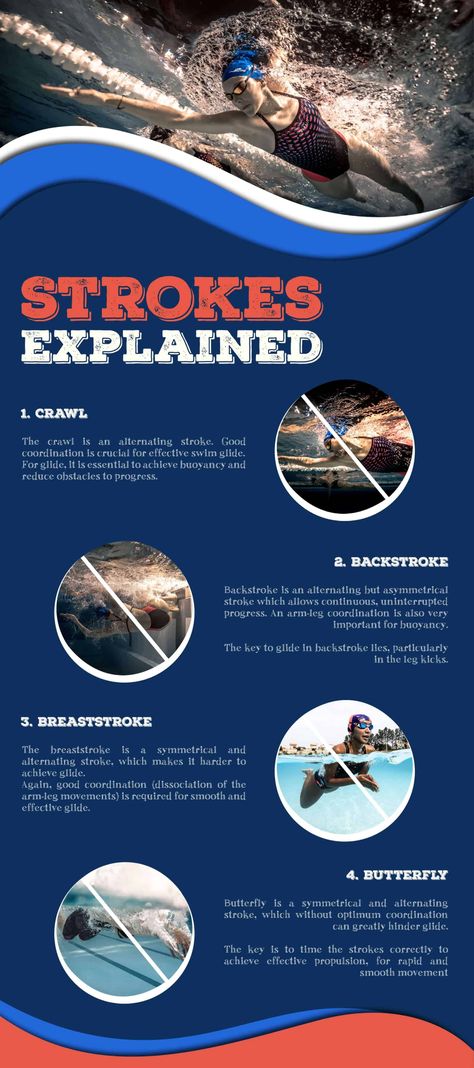 Beginner's Guide to Different Types of Swimming Strokes Swimming Strokes Freestyle, Swimming Infographic, Different Swimming Strokes, Different Types Of Strokes, Types Of Swimming, Types Of Strokes, Sport Swimming, Swimming Strokes, Online Event