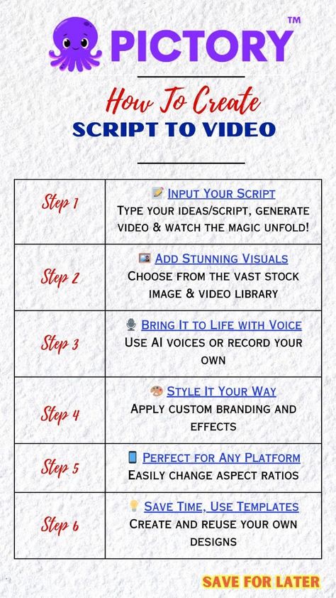 PICTORY - HOW TO CREATE SCRIPT TO VIDEO Youtube Script, Best Business To Start, Start Youtube Channel, Tools List, Voice Recorders, Channel Ideas, Content Creation Tools, Youtube Channel Ideas, Content Planning