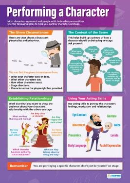 Drama Posters | Drama Teaching Resources | A1 Educational Posters Musical Monologues, Drama Games For Kids, Drama Classroom, Acting Advice, Theater Games, Middle School Drama, Theatre Classroom, Drama Activities, Teaching Theatre