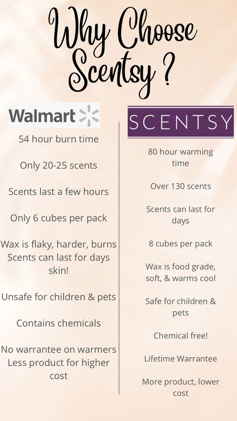 Scentsy Safety Facts, Scentsy Daily Post Ideas, Saturday Scentsy Post, Scentsy Party Posts, Scentsy Saturday, Scentsy Post Ideas, Scentsy Posts, Scentsy 2024, Scentsy Products