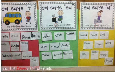 Book titles/activity ideas to help students learn the sounds of "ed" Three Sounds Of Ed Anchor Chart, Inflectional Ending Ed First Grade, Ed Anchor Chart First Grade, 3 Sounds Of Ed Anchor Chart, Ed Endings Anchor Chart, Sounds Of Ed Anchor Chart, Ed Anchor Chart, 3 Sounds Of Ed, Ed Activities