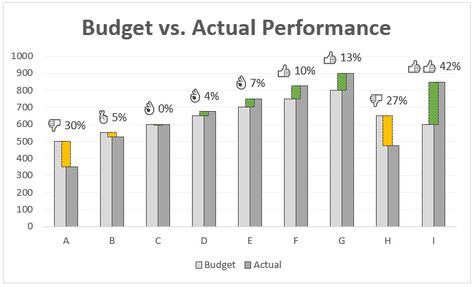 Excel Charts, Excel Dashboard Templates, Learn Excel, Samsung Wallpaper Android, Finance Dashboard, Black Swans, Kpi Dashboard, Learning Microsoft, Excel Budget