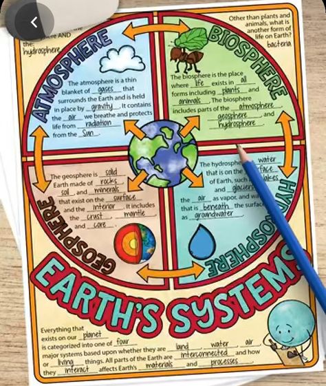 Earth Subsystems Poster, Earth Worksheet, Doodle Notes Science, Science Doodle Notes, Science Project Models, Science Interactive Notebooks, Notes Science, Earth's Spheres, Earth Science Lessons