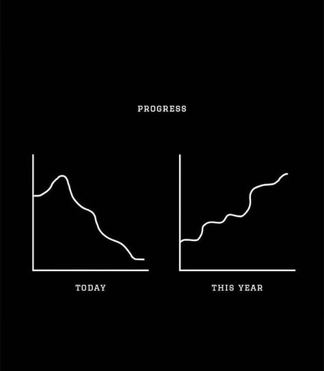 Success Graph, Unlocking Potential, Daily Planner Book, Aesthetic Digital Planner, Progress Quotes, Create Your Future, Level Up Your Life, Goal Achievement, Daily Routine Planner