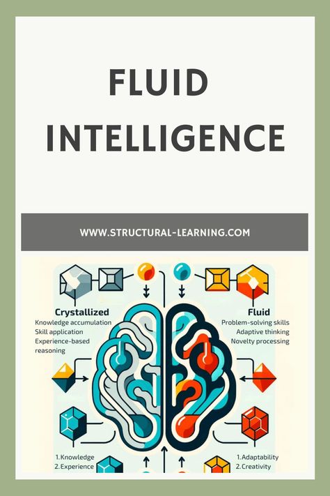 Fluid Intelligence Fluid And Crystallized Intelligence, Fluid Intelligence, Happy Job, Memory Exercises, Educational Theories, Multiple Intelligence, Intelligence Test, Types Of Intelligence, Classroom Management Tips