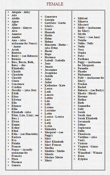 Female names for your 18th century writer. Rich People Last Names, 1800 Century Aesthetic, Pirate Surnames, Victorian Female Names, Victorian Names List, 19th Century Names, Goth Female Names, Female Names With Nicknames, Female Protagonist Names