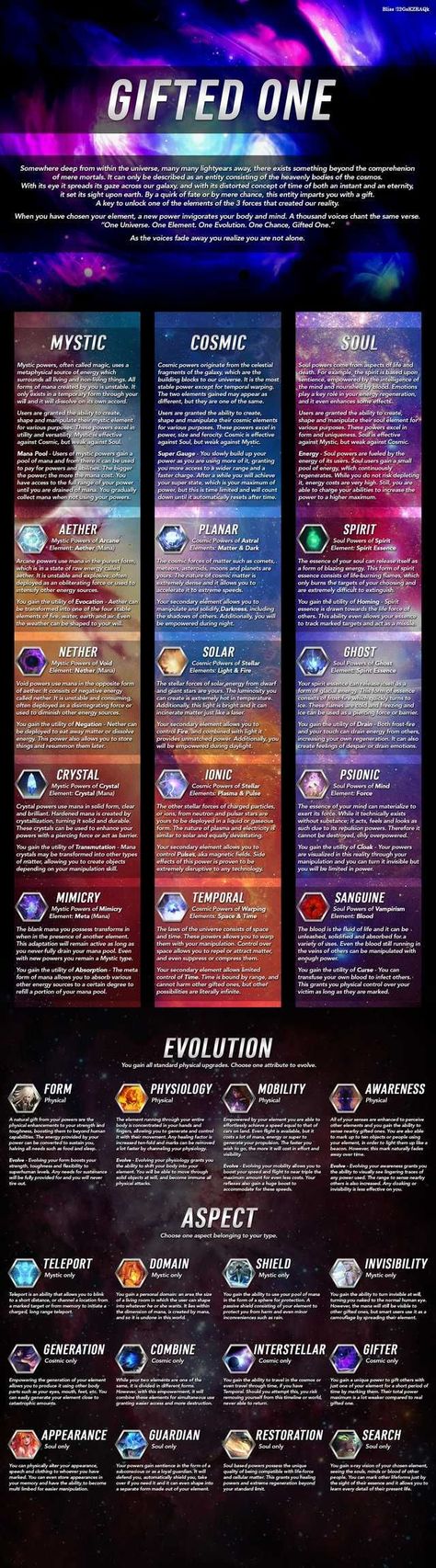 GIfted One CYOA - Imgur Power System Ideas Writing, Power System Ideas, Character Powers Ideas, Magic Powers Ideas, Magic System Ideas, Superpowers Ideas, Creation Power, Magic Abilities, Power Ideas