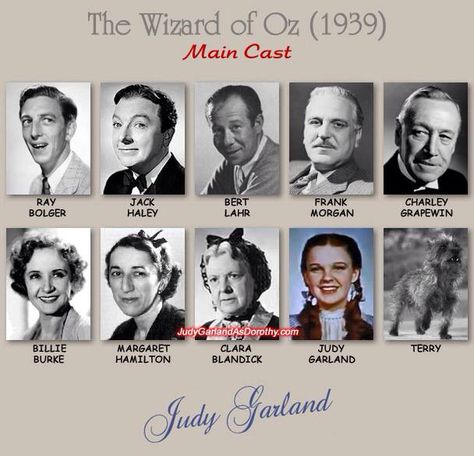 Oz Cast. More At https://uk.pinterest.com/garylaundy/the-wizard-of-oz/ Wizard Of Oz Cast, Wizard Of Oz Film, Oz Characters, Dana Lynn, Wizard Of Oz Characters, Wizard Of Oz Quotes, Painted Records, Wizard Of Oz Movie, Margaret Hamilton