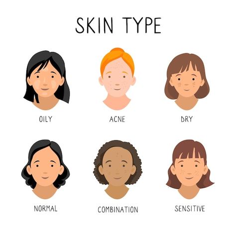 Free vector flat-hand drawn skin types c... | Free Vector #Freepik #freevector #skin-type #illustration-pack #assortment #face-illustration Skin Types Illustration, Face Illustration, Type Illustration, Beauty Clinic, Skin Type, Skin Tones, Skin Types, Graphic Resources, Hand Drawn