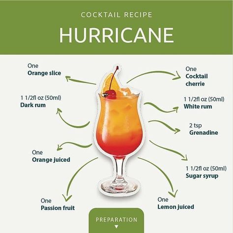 Barman Academy (@barman_academy) added a photo to their Instagram account: “Reposted from @barman_essential PREPARATION of #hurricane . Step 1- Use ice to fill a #cocktail…” Dinner Party Drinks Cocktails, Dinner Party Drinks, Cocktail Cherries, Cocktail Bar Design, Drink Shaker, Bartender Drinks Recipes, Bartender Drinks, Cocktail Drinks Alcoholic, Cocktail Shots